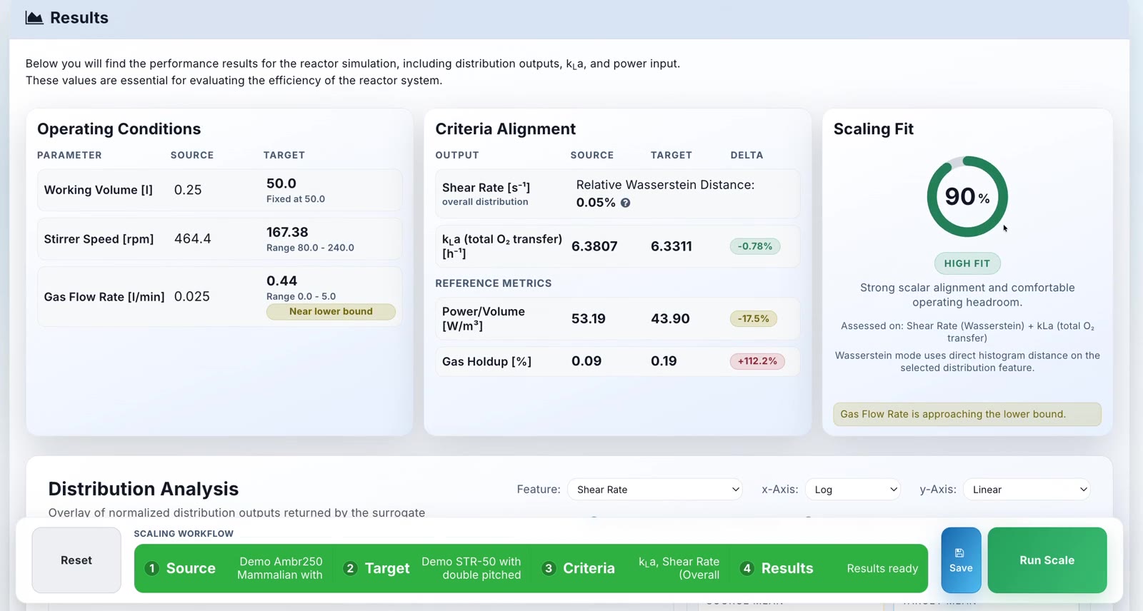 SmartScaler results view with operating conditions and scaling fit